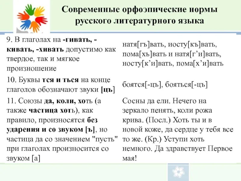 Орфоэпические лексические нормы русского языка. Орфоэпические нормы современного русского языка. Основные орфоэпические нормы современного русского языка. Орфоэпические нормы русского литературного языка. Основные орфоэпические нормы русского литературного языка.