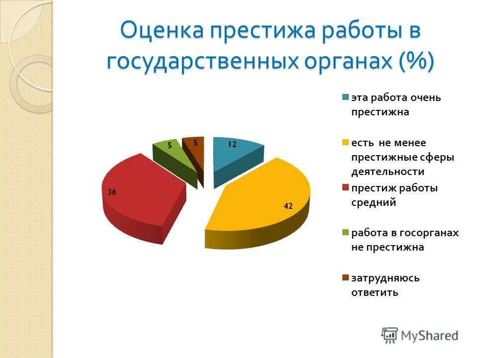 Ооо престиж. Престиж строй омск. Prestigious companies. Престиж работа. Престиж холдинг.