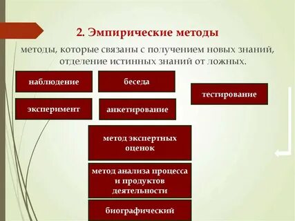 Метод тестов относится к эмпирическим