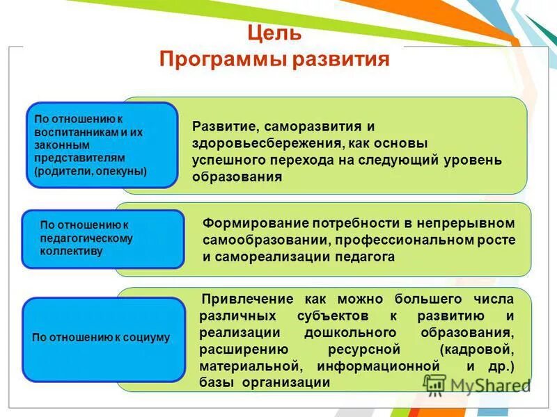 Программа развития образовательного учреждения. Как написать концепцию развития. План развития производственного предприятия на год пример. Проект программы развития организации. План развития школы.