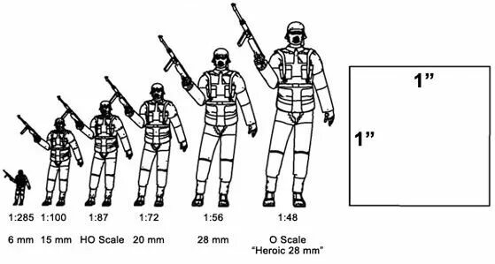 2 1 72 1 99. Размер человека в масштабе 1-35. Сравнение масштабов моделей. Модель 1/72 размер. Масштаб 28 мм.