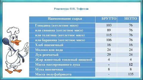 Масса говядины
