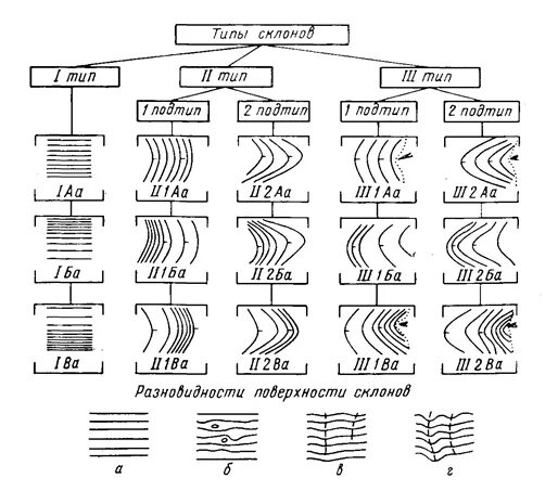 Изображение холма. Склоновые формы рельефа. Формы рельефа склон. Выпуклые и вогнутые склоны. Формы рельефа склон.