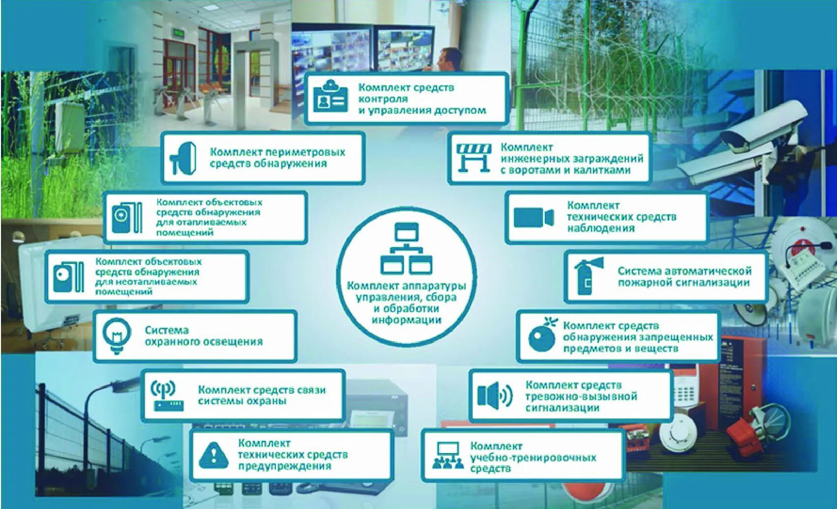 средства обеспечения безопасности на предприятии. система безопасности предприятия. рабочее место диспетчера. система асу тп. безопасность на предприятии.
