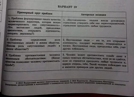 Изменения сочинения егэ по русскому 2024