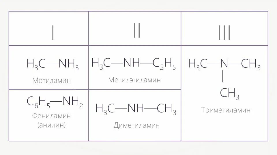 Метиламин это. Метилэтиламин. Структурная формула метилэтиламина. Структурная формула метил этим Амин. Структурная формула метилэтил Амин.