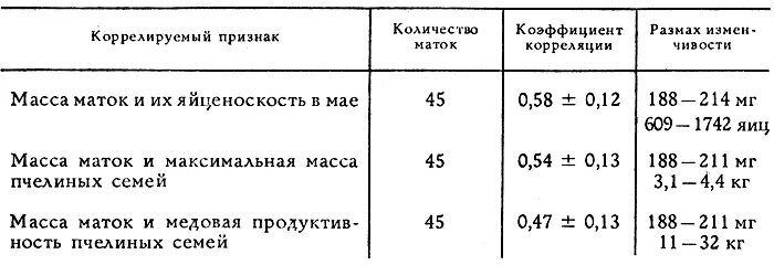 пчелиная масса. сколько кг меда в одной рамке. пчелиная семья таблица. пчелиная масса. вес пчелы.