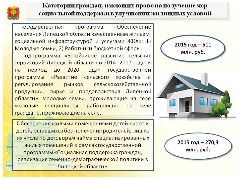 Улучшение жилплощади. Право на улучшение жилищных условий. Право на получение жилого помещения. Улучшение жилищных условий программа. Обеспечение жилыми помещениями.