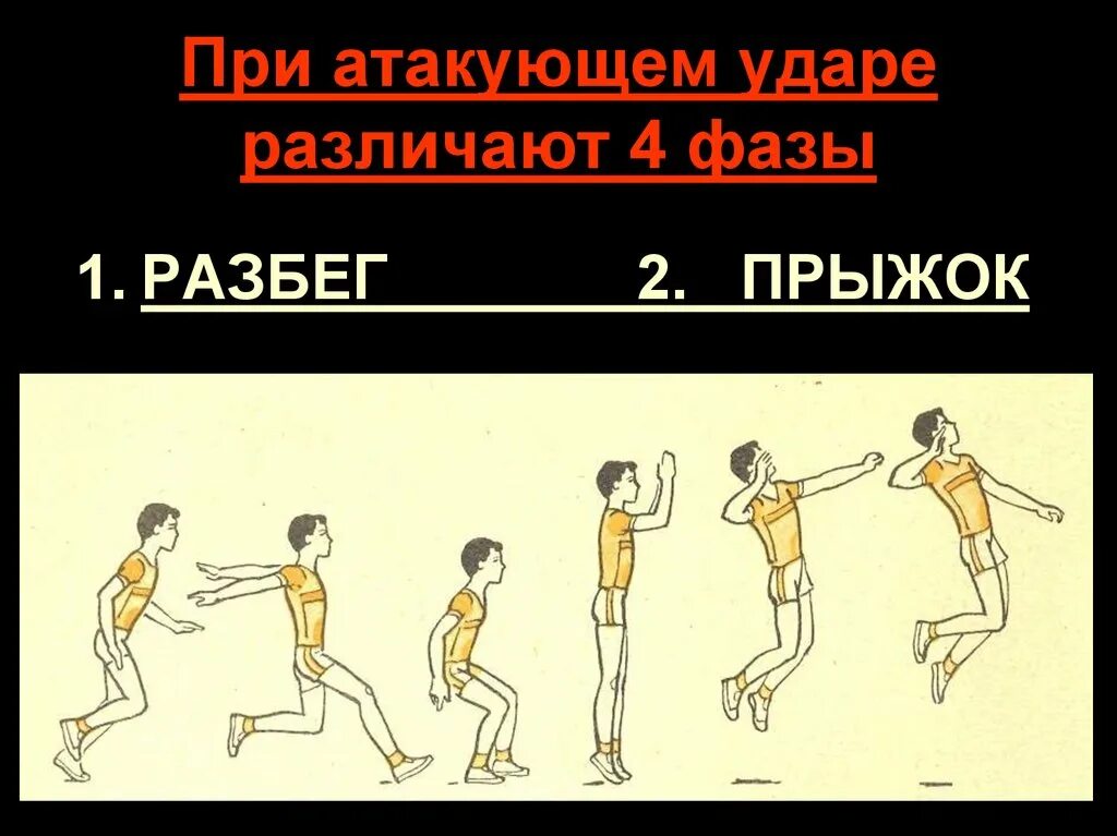 Как правильно атаковать. Волейбол нападающий удар разбег. Разбег в волейболе при нападающем ударе. Техника нападающего удара разбег. Разбег для нападающего удара в волейболе.