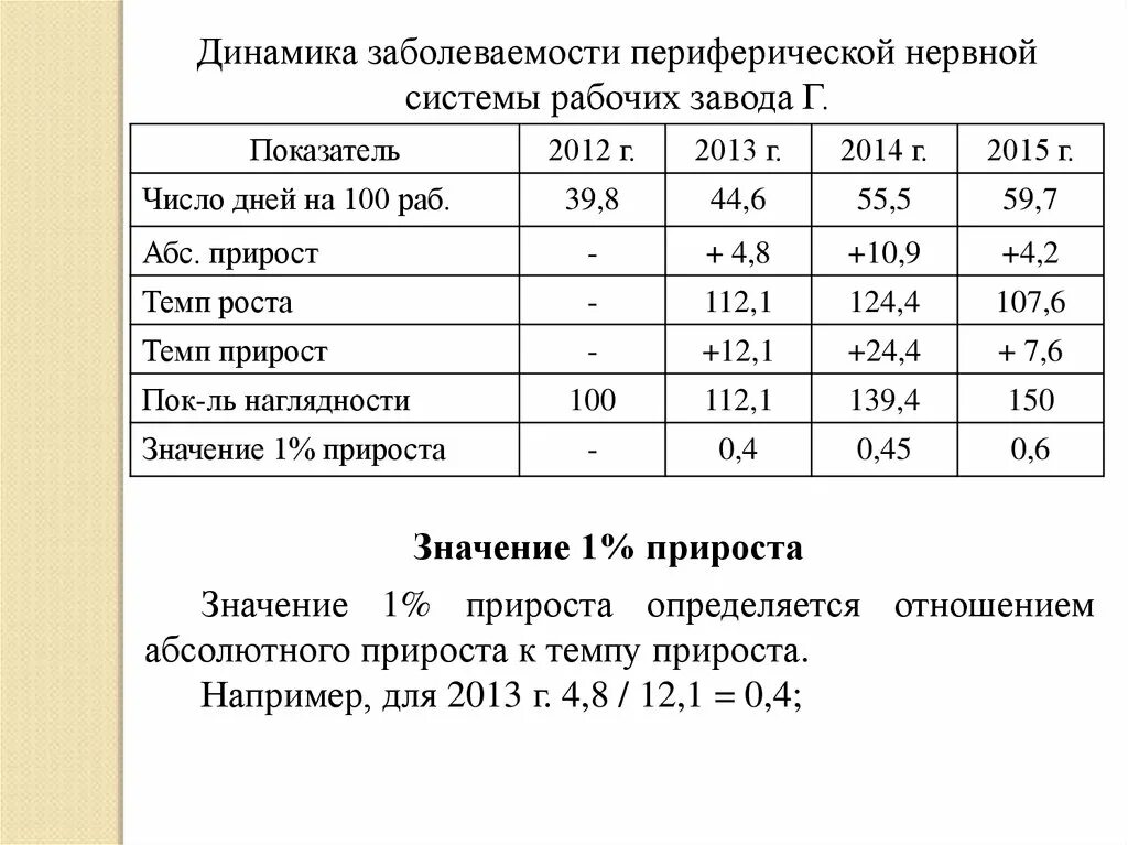 Темп роста заболеваемости. Расчет показателей заболеваемости. Как рассчитать прирост заболеваемости. Рассчитать темп роста заболеваемости.