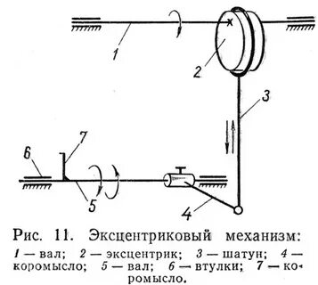 Эксцентрик работа