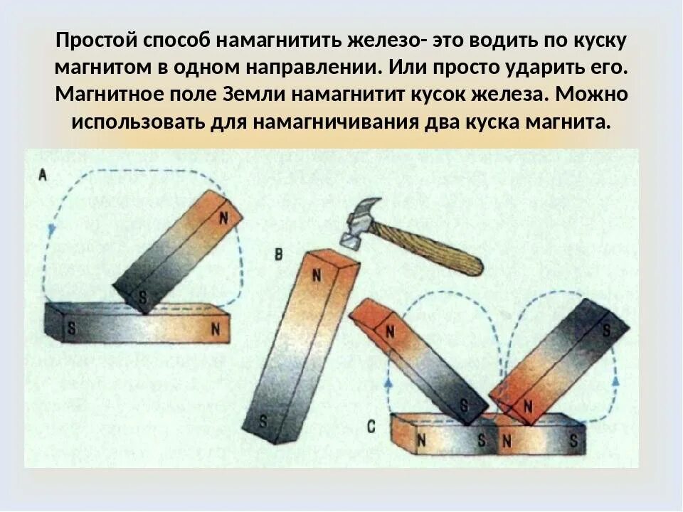 Магнитит ли