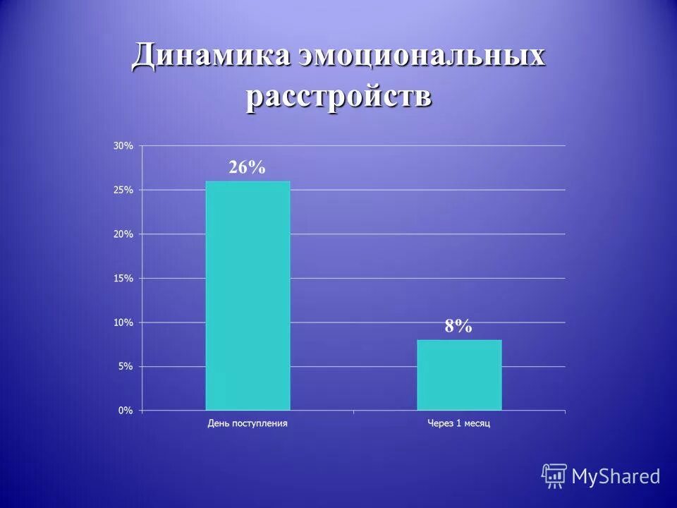 диагностика эмоционального состояния школьников. динамика эмоциональной сферы. динамика эмоционального состояния ребенка положительная. методика на выявление эмоциональной сферы. динамика эмоциональной сферы.