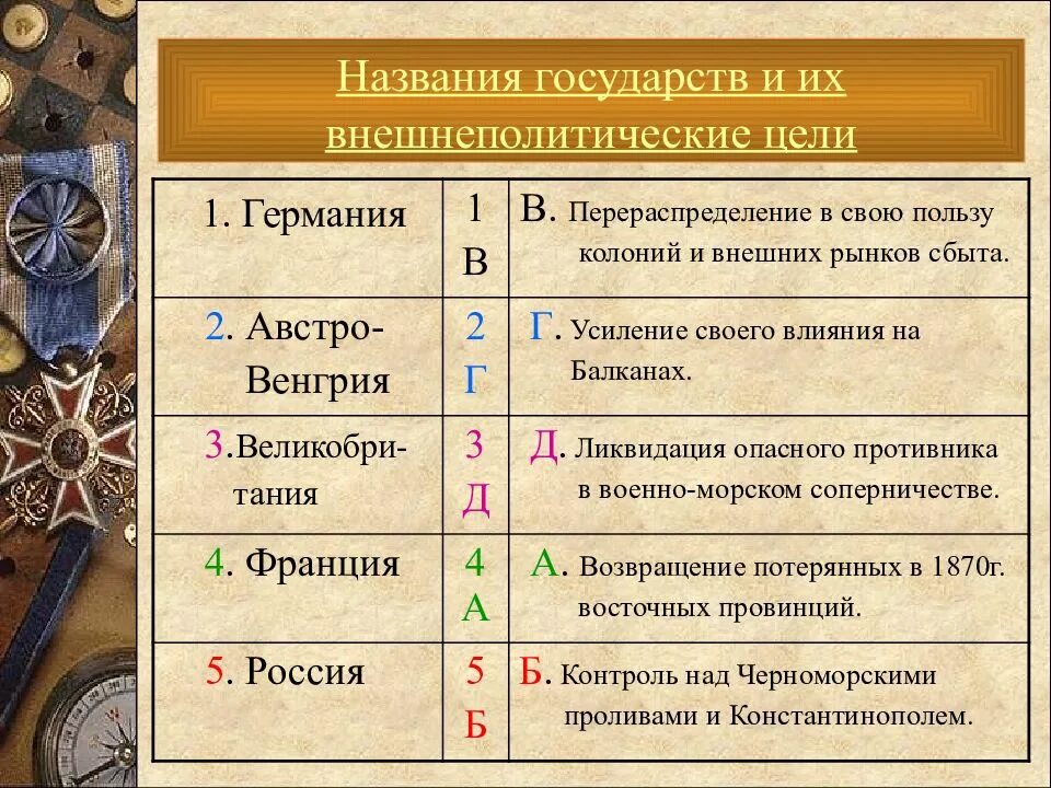 Цели основных стран участниц второй мировой войны. Цели участников первой мировой войны 1914-1918. Цели и планы стран в первой мировой войне. Страны участницы первой мировой войны 1914-1918. Цели стран в первой мировой войне.