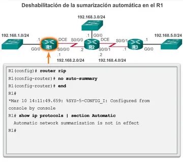 Routing auto