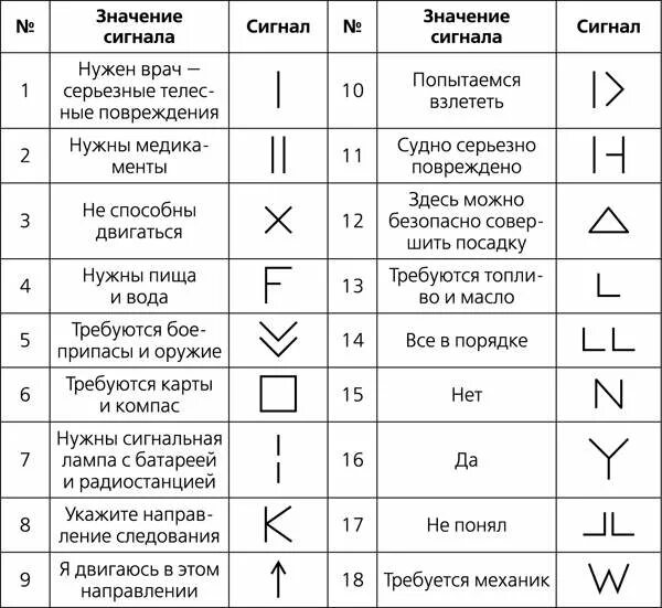 Подам значение