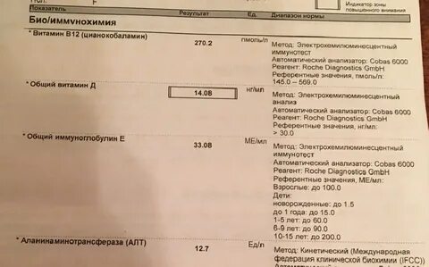 Где дешево анализы на витамины