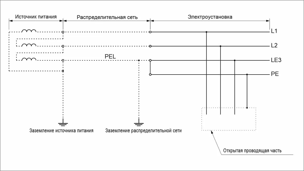 Заземление сдо. Схема подключения заземления tn-c. Система заземления it. Заземление сдо. Тип заземления tn-s схема подключения.