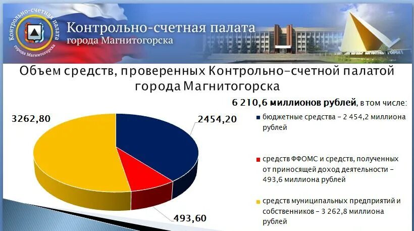 Отчет контрольно счетной палаты. Отчет счетной палаты. Отчет о работе контрольно-счетной палаты. Заключение счетной палаты. Отчет контрольно счетной палаты.