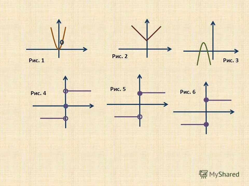 найти площади заштрихованных фигур рис 262. чертеж кранового каната. равнодействующая распределенной нагрузки. 6 рис 2 6. начертить фигуру симметричную относительно точки.