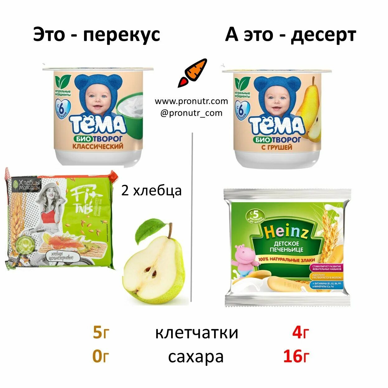 блюда на полдник для ребенка. 5. полдник для ребенка 1. полдник для ребенка 1 год. 5.