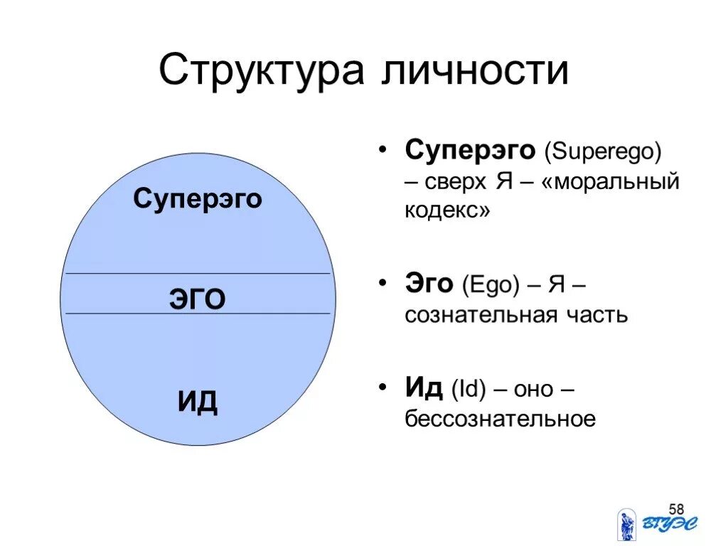 Ид эго суперэго картинки. Структура личности фрейда ид эго суперэго. Ид эго суперэго теория. Структура личности ид эго суперэго. Id эго и суперэго.