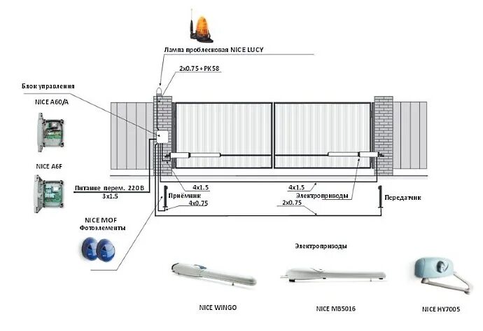 Схема установки проводов для автоматики распашных ворот. Схема подключения привода распашных ворот. Схема установки привода распашных ворот наружу. Схема подключения распашных ворот с электроприводом nice. Подключение автоматики ворот