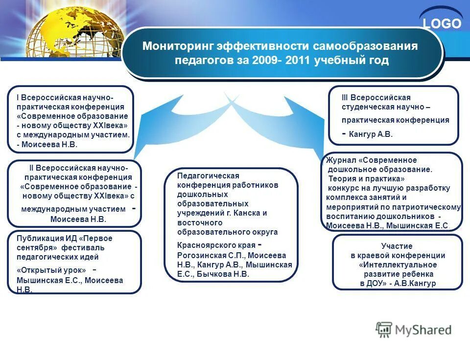 Горб в. Показатели эффективности мониторинга в образовании. Мониторинг эффективности обучения. Педагогический мониторинг качества образования. Критерии эффективности мониторинга.