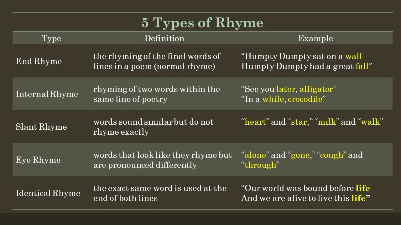 Same example. Rhyme examples. rhyming examples. cross rhyme. definition пример.
