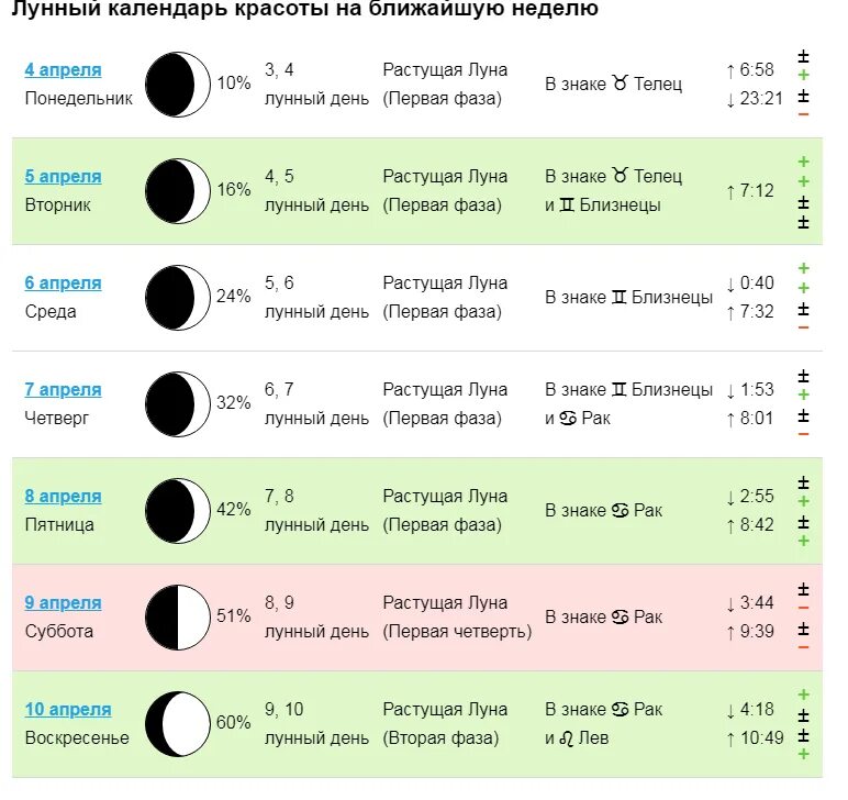 Лунный календарь на апрель 2024г операций благоприятные. Лунный календарь стрижек на апрель 2022. Лунный календарь стрижки волос на август 2023 года. Лунный календарь стрижек 2022. Лунный календарь на апрель 2022.