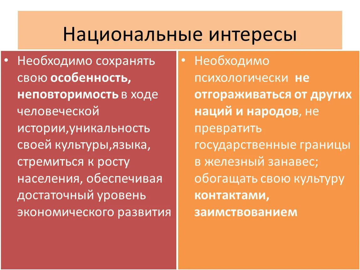 Общественные интересы россии. Национальные интересы. Понятие национального интереса. Национальные интересы примеры. Стороны национальных интересов.