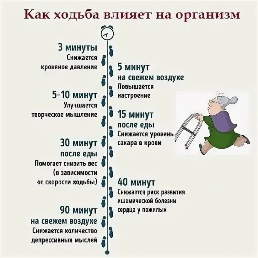 Как ходьба влияет на организм. Как ходьба влияет на организм человека.