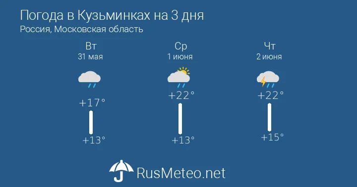 Погода в Рязани на 3 дня. Погода в Рязани на 3. Погода кузьминка алтайский край