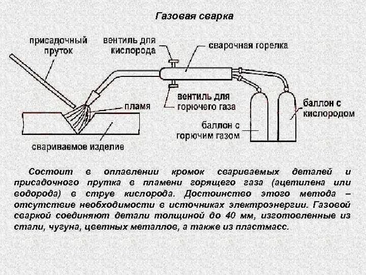 Ацетилен применяется в качестве горючего при газовой. Чертеж горелка для газовой сварки ацетиленом. Газовая сварка схема процесса. Газовая сварка и резка металлов схема. Газовая сварка металлов схема.