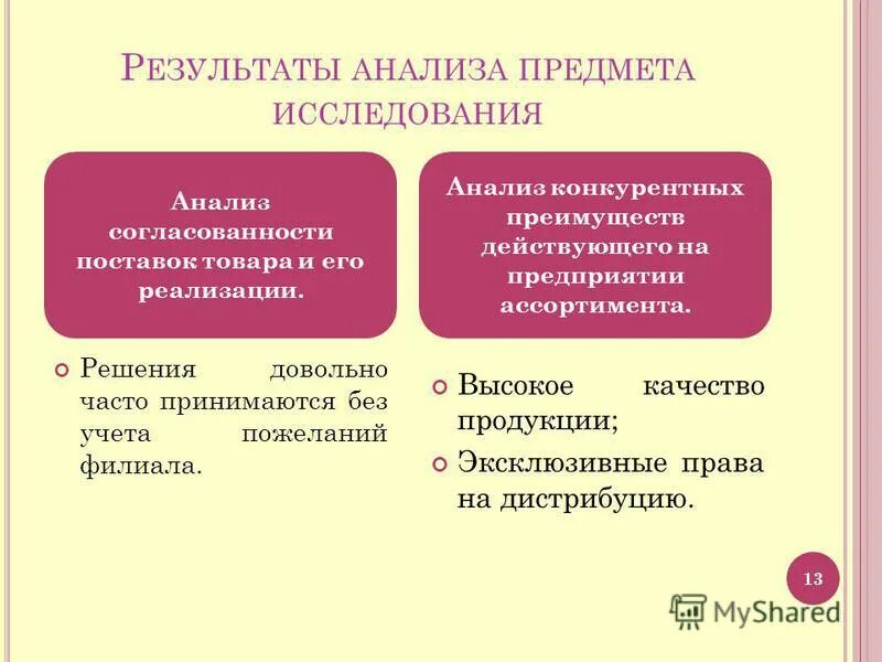 описание и анализ объекта исследования