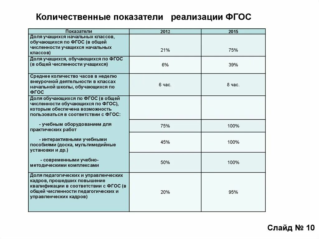 Группа количественных показателей. Количественные показатели реализации. Количественные показатели реализации проекта. Количественные показатели пример. Количественные показатели проекта пример.