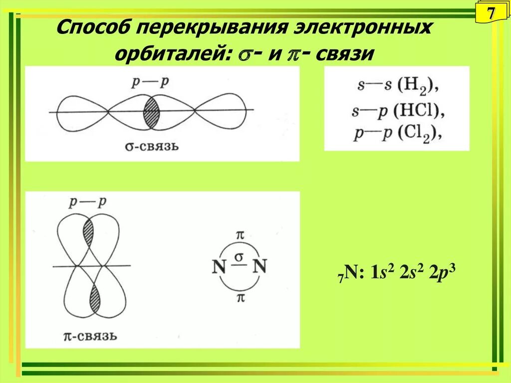 P s связь. Схема перекрывания орбиталей n2. Типы перекрывания электронных орбиталей. Вид перекрывания атомных орбиталей Сигма-связи. Типы перекрывания атомных орбиталей.