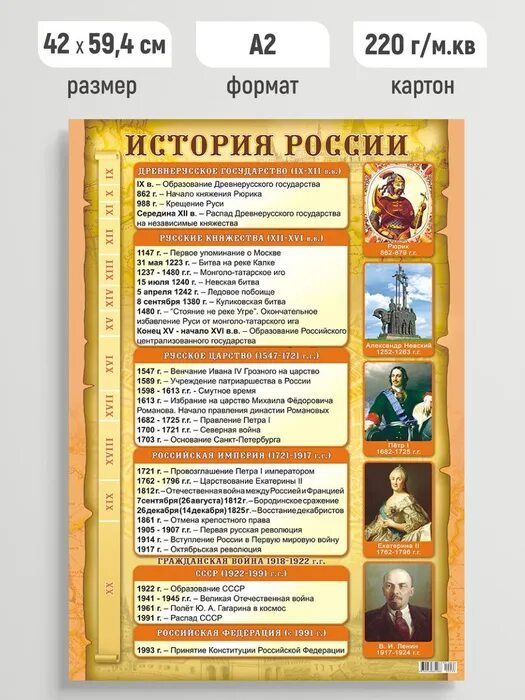 Пин от пользователя Kate на доске School Распад, Россия, Христианство