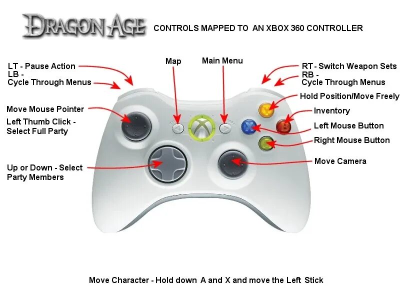 Xbox controller buttons. Кнопка rs на джойстике xbox 360. ls на хбокс 360. rs на геймпаде xbox 360. кнопка rs на геймпаде xbox 360.