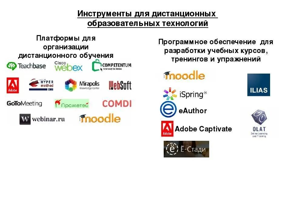 Бесплатные образовательные сайты. Платформы для дистанционного обучения. Платформы для дистанционного образования. Программы для дистанционного обучения. Интернет платформы в образовании.