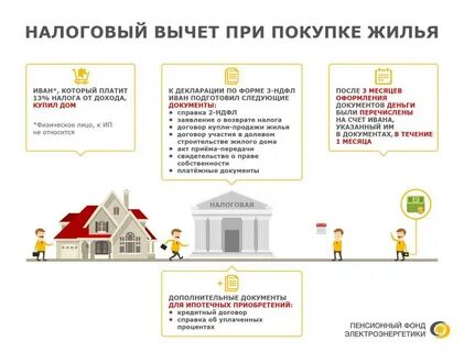 Квартира находится в собственности банка