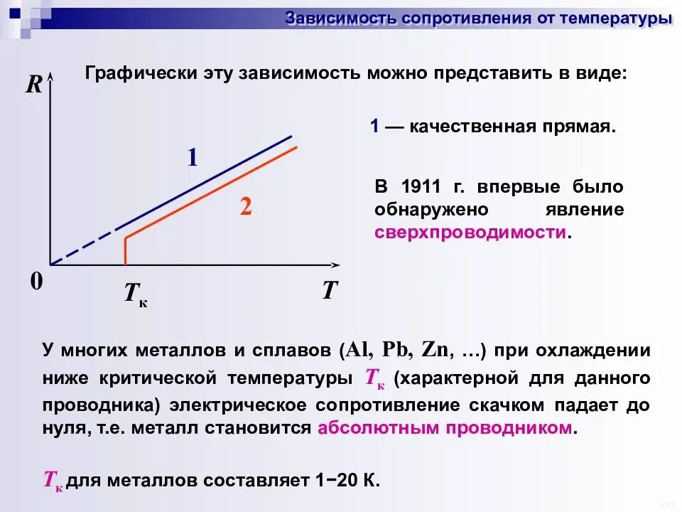 Сопротивление при комнатной температуре. Формула зависимости удельного сопротивления металлов от температуры. График зависимости веществ удельного сопротивления от температуры. Зависимость удельного сопротивления от температуры вывод. Зависимость удельного сопротивления проводника от температуры.