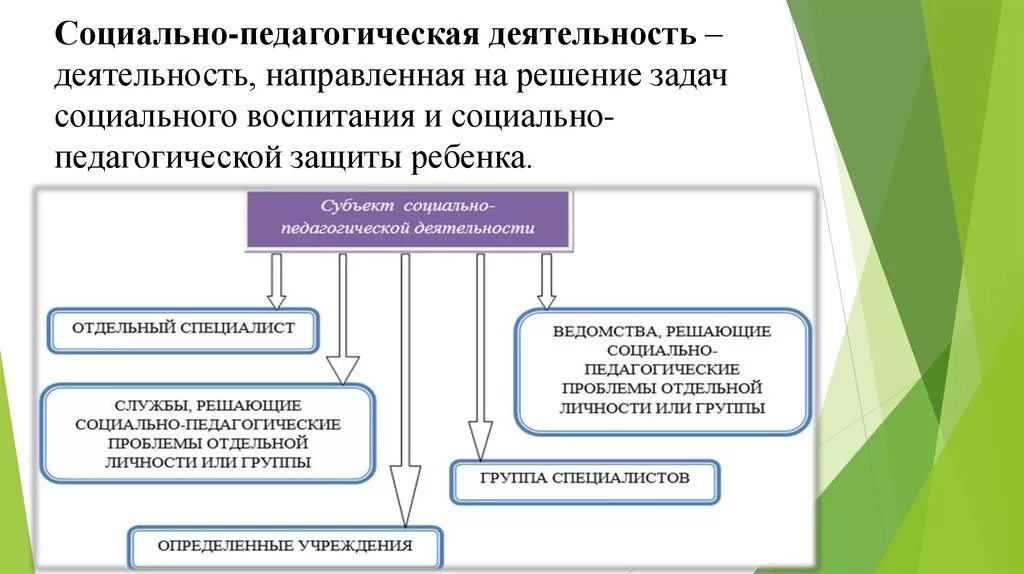 Социально педагогическая информация