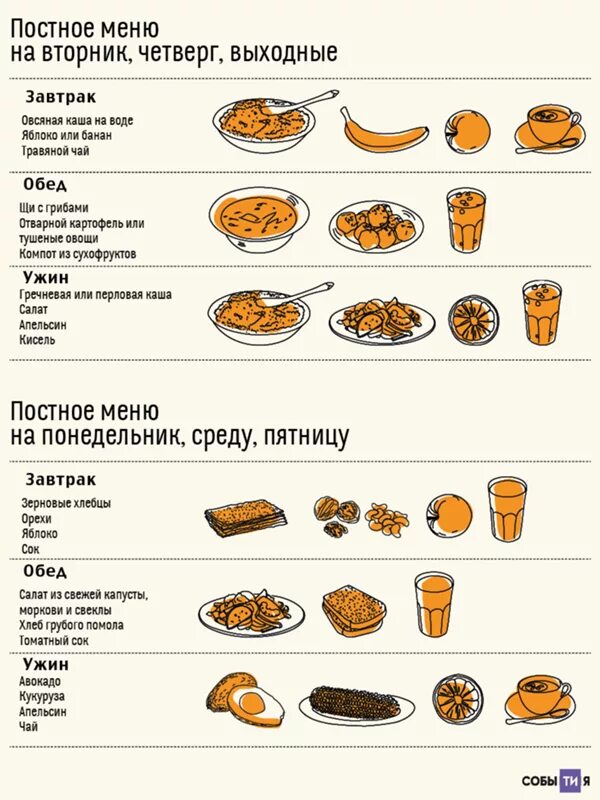 Можно ли кушать перед постом. Среда постный день. Среда и пятница постные дни. Среда постный день что можно. Питание в постные дни среда и пятница.