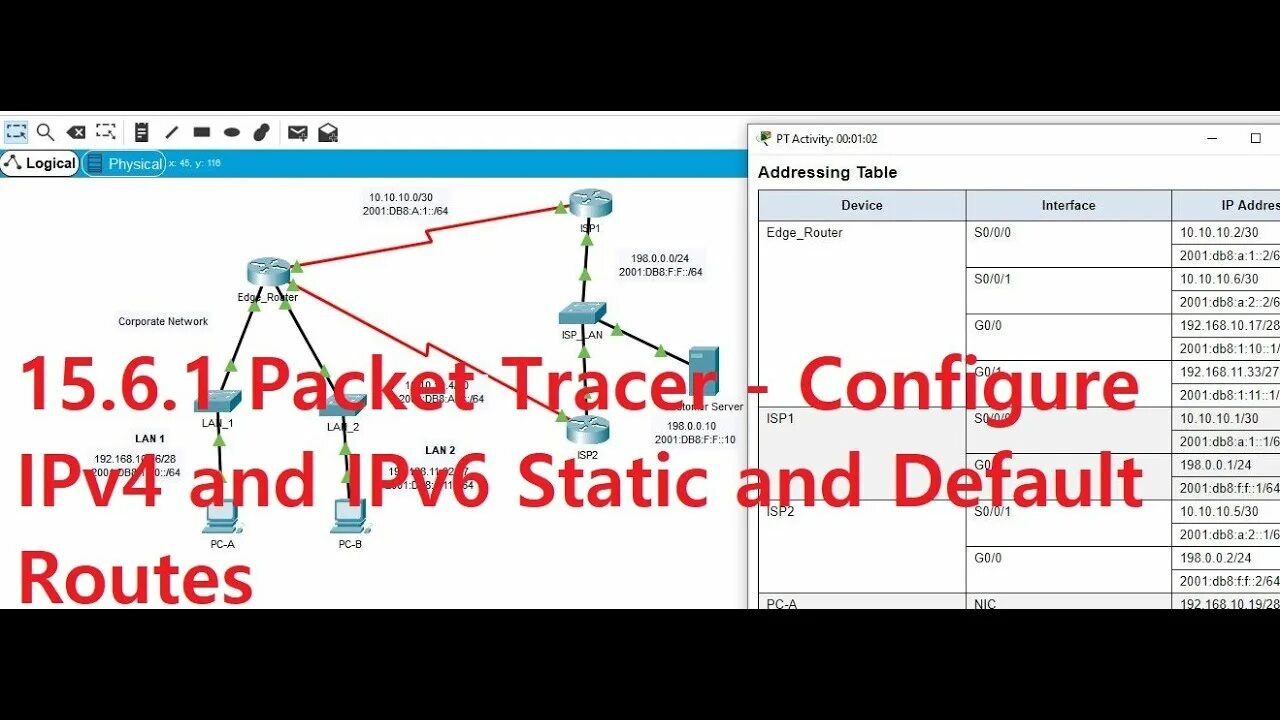 Default status. 6.1 configuring ipv4 static and default routes. static ipv6. 6.8.1 packet tracer - configure nat for ipv4.pka решение видео.