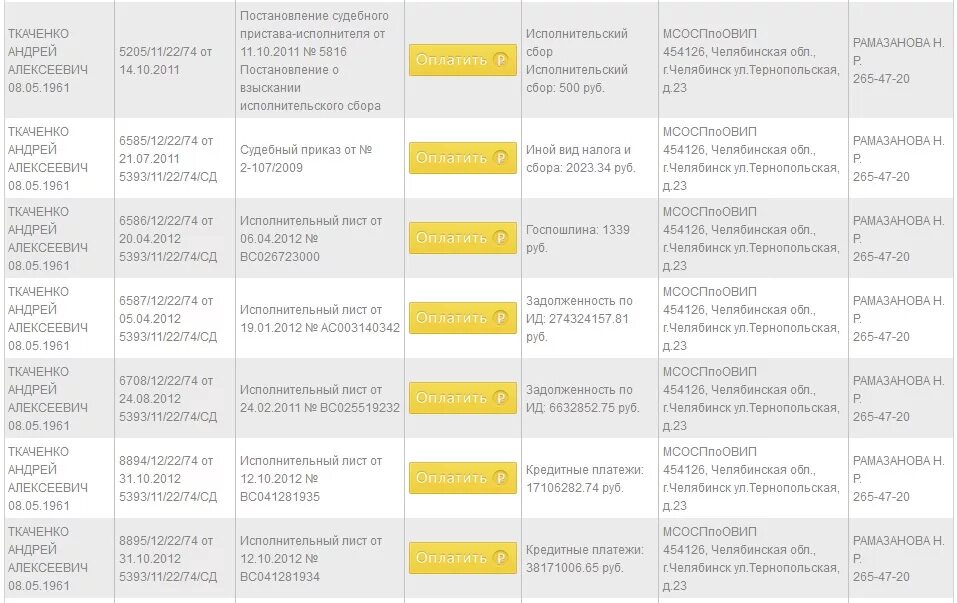 Отчет по исполнительному производству. Как узнать свою задолженность по налогам. Задолженность по ид у приставов расшифровка. Выплата долга по ид. Задолженность по ид это.