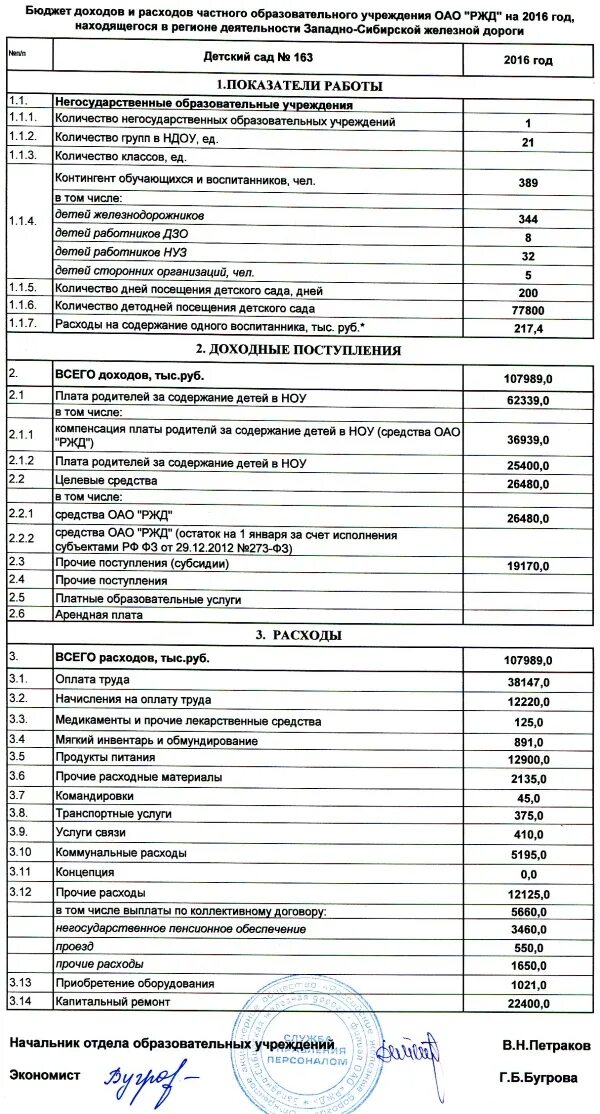 Расходы в детском саду. Смета расходов в детском саду. Статьи расходов в детском саду. Затраты на детский сад.