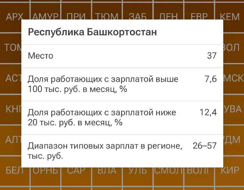 Как продать квартиру с долями несовершеннолетних. Долями оплата частями. Сервис долями. Картинки с продажными детскими долями. Долями сервис оплаты.