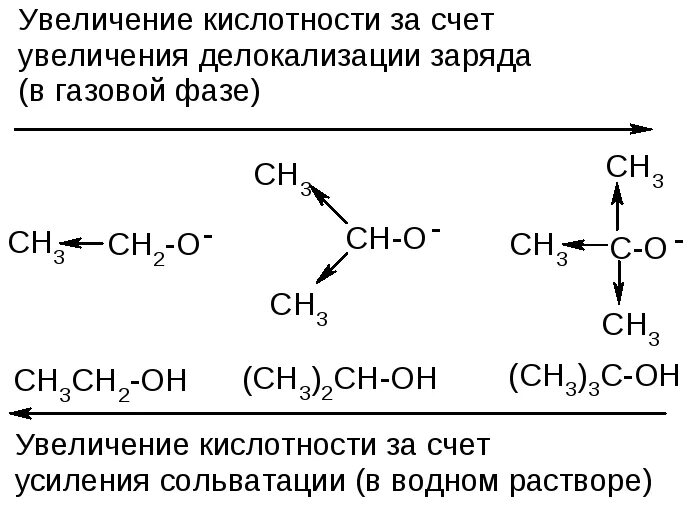 Увеличение кислотности органических кислот. Расположите соединения в порядке увеличения кислотности. Влияние заместителей на кислотность карбоновых кислот. Порядке усиления кислотности.