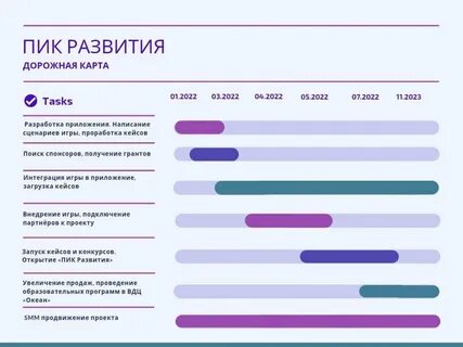 Пик развития